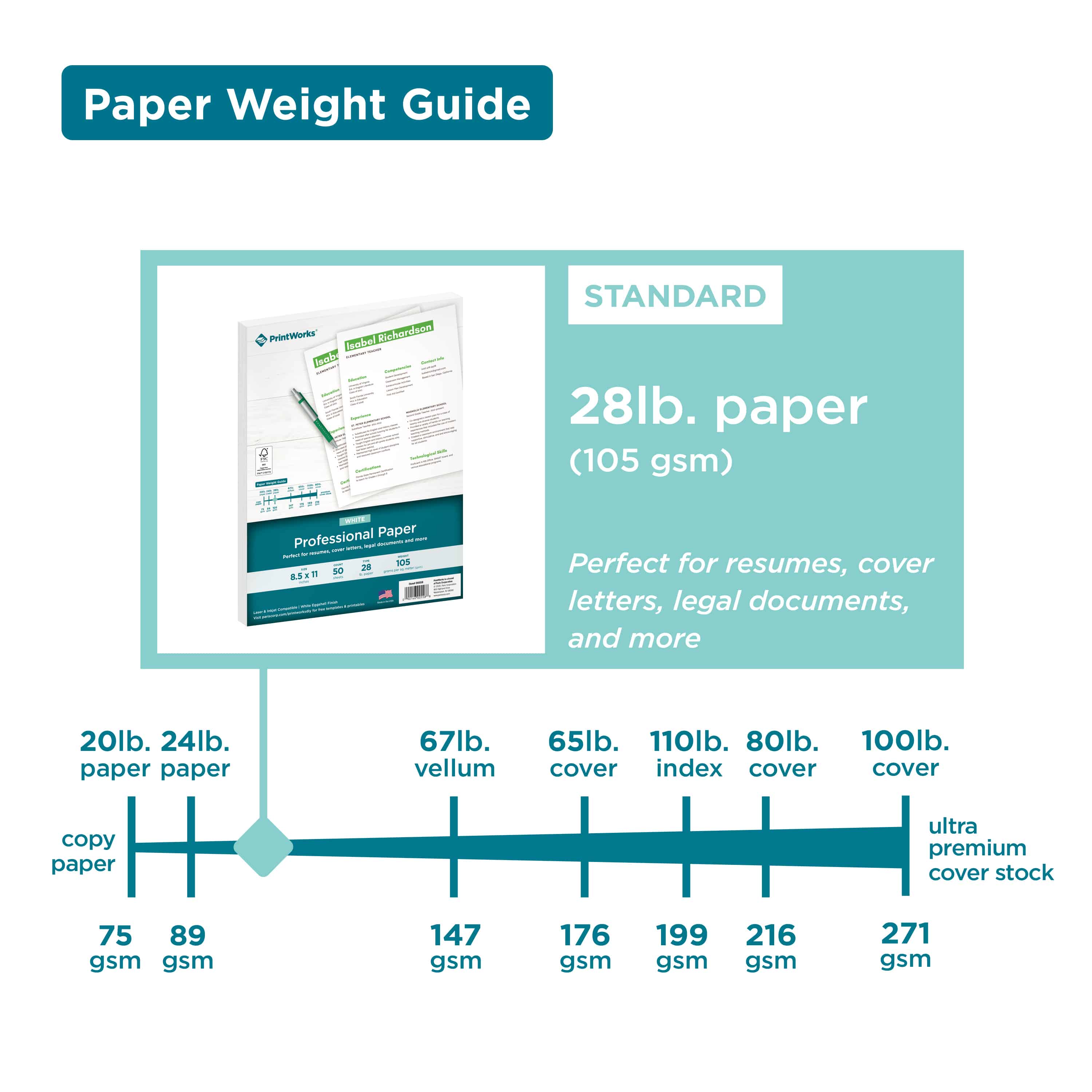Paper Weight Guide and Best Uses - Paris Corporation