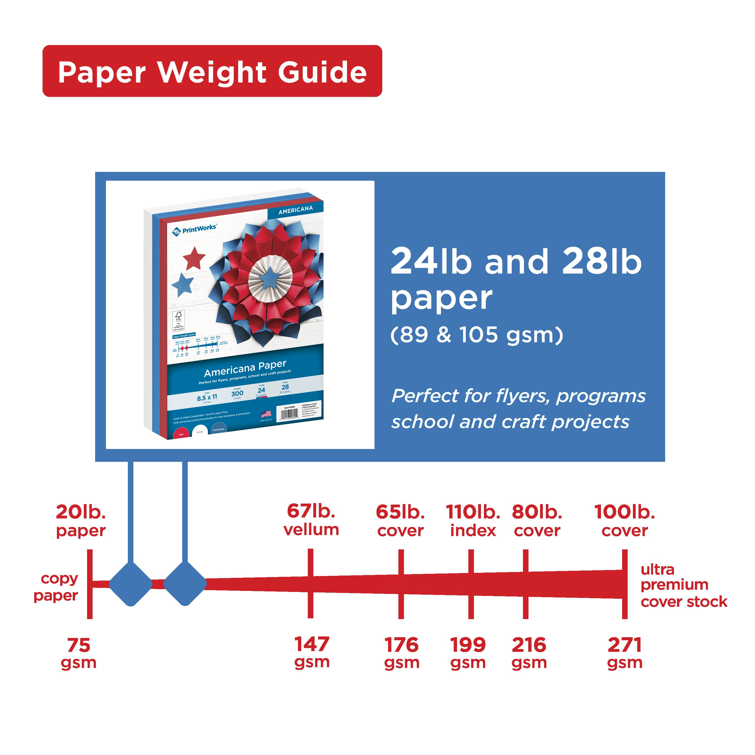 PrintWorks Americana Paper - Image 5