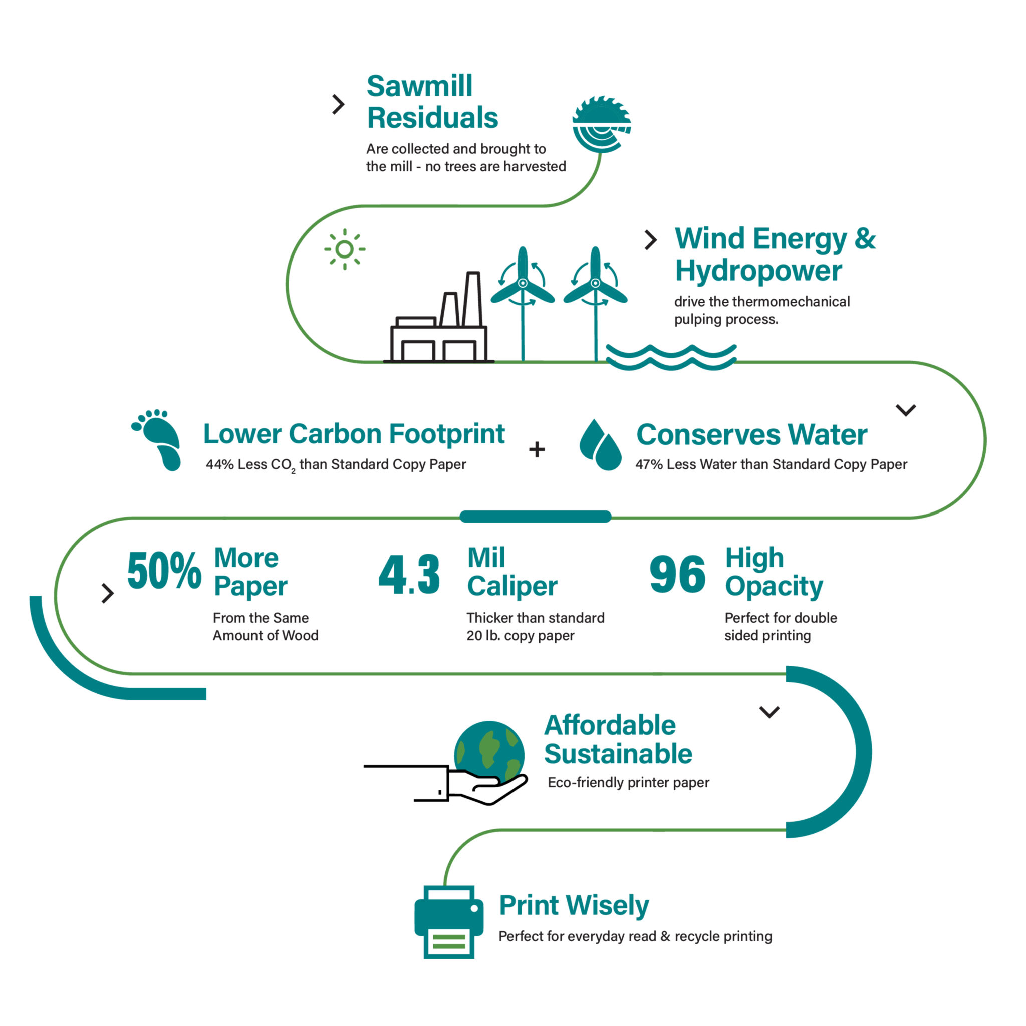 Elementree Sustainable Printer Paper | Paris Corporation