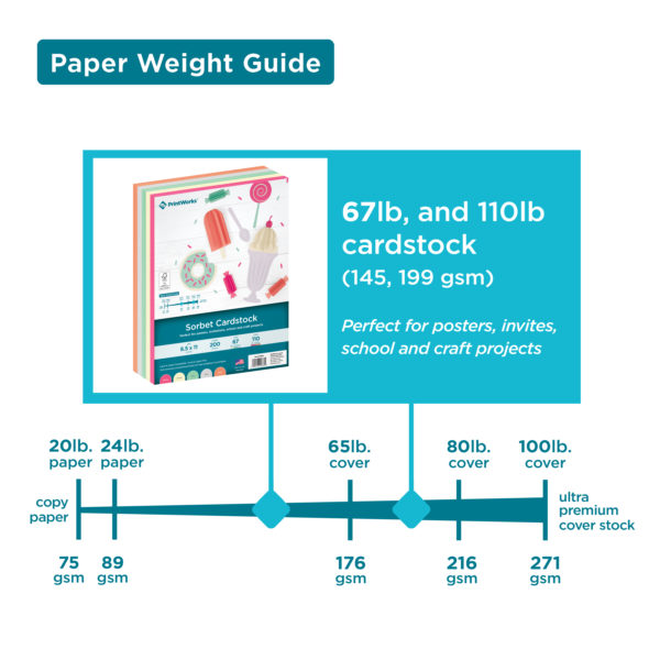 Paper Weight Guide for Sorbet Cardstock