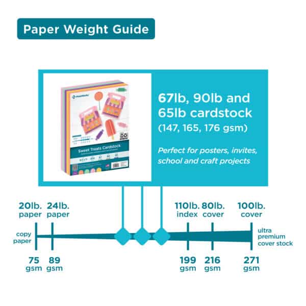 Sweet Treat Paper Guide