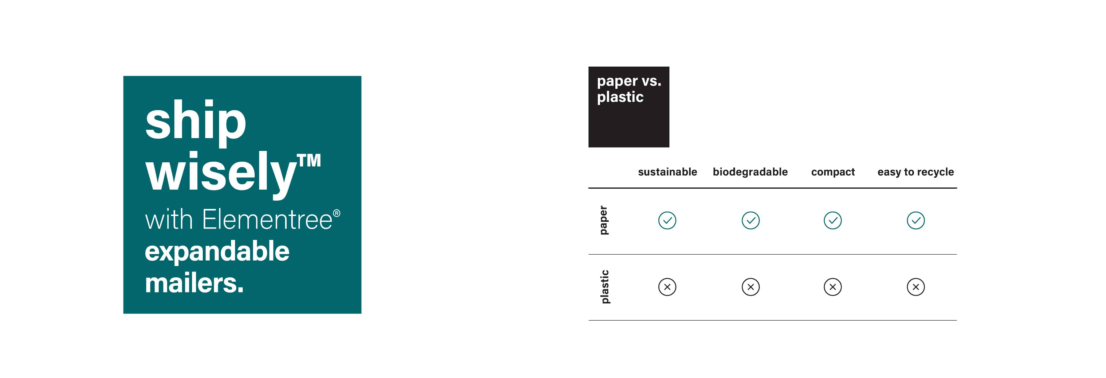 paper vs plastic