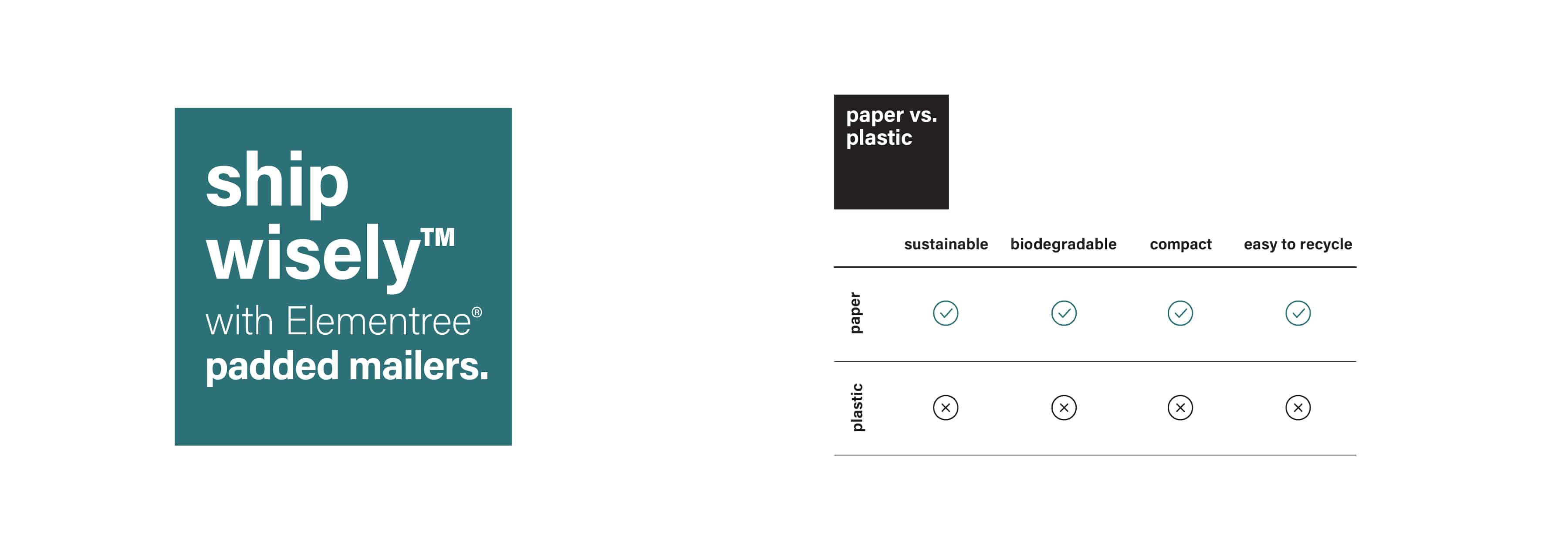 Paper vs Plastic Chart