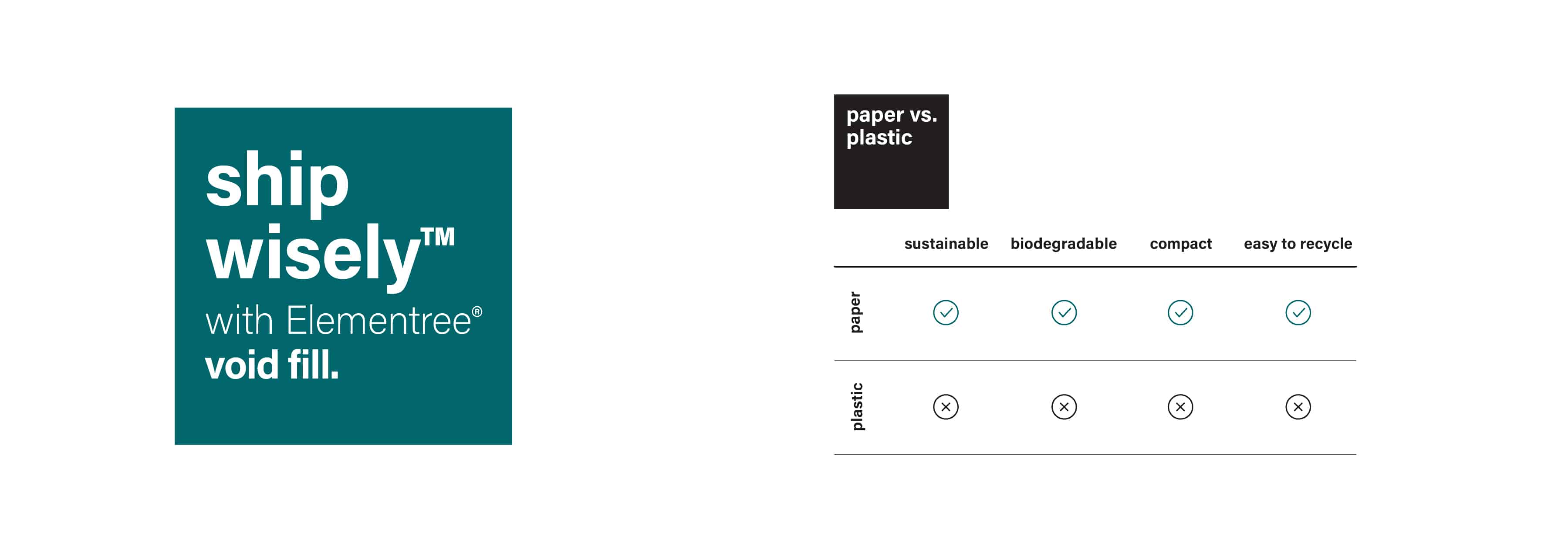 void fill paper vs plastic