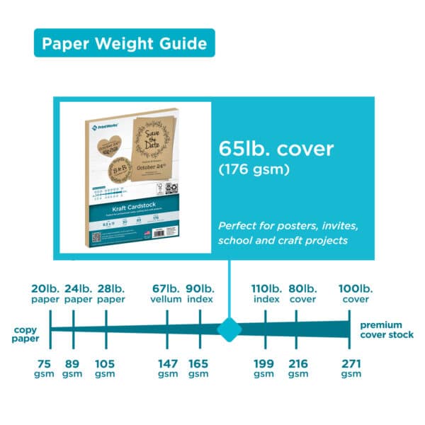 Kraft Cardstock paper weight guide