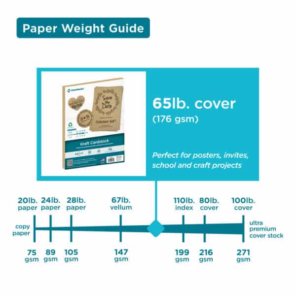 Kraft paper weight guide